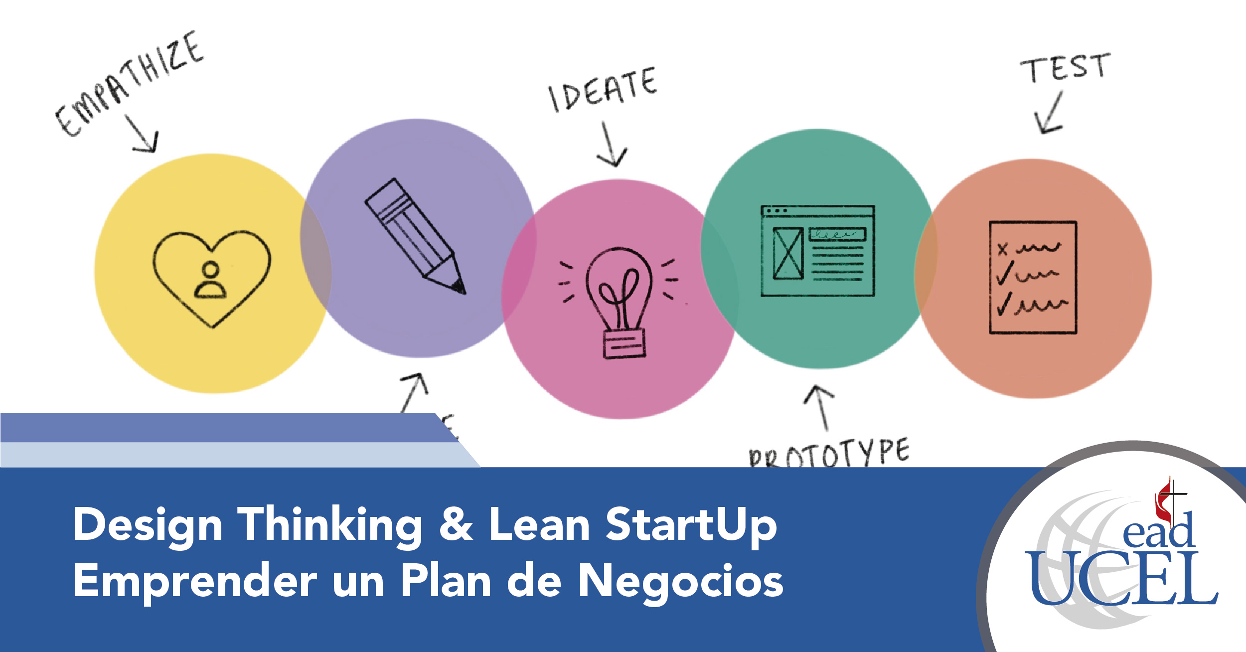 Design Thinking Lean StartUp 02